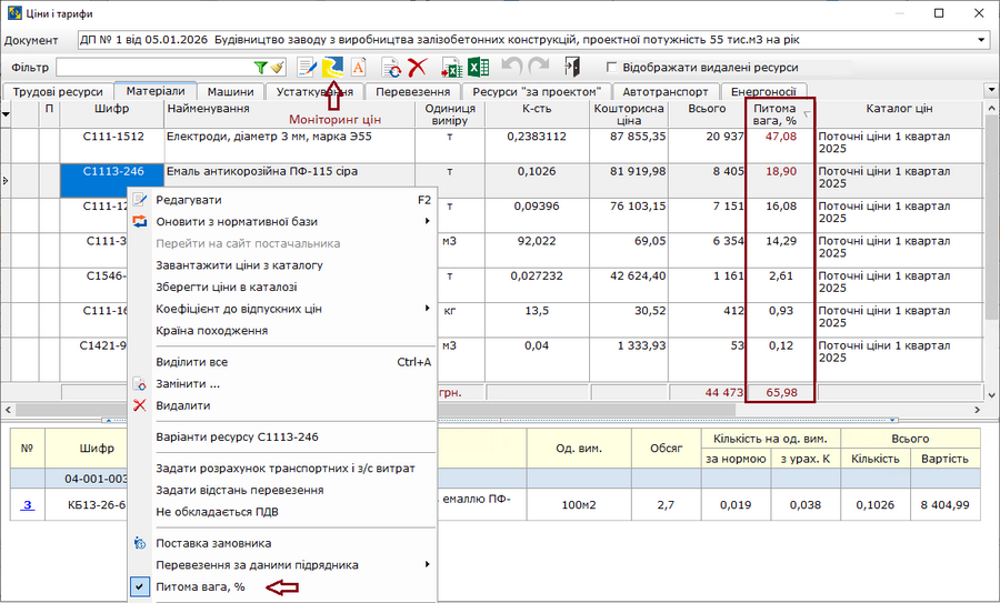 Рис. 1 Розрахунок питомої ваги вартості матеріальних ресурсів